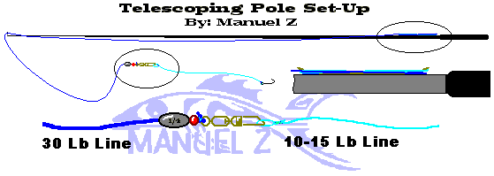 Telescoping pole set-up