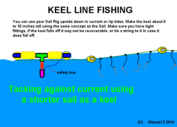 How to build a trotline: Mainline DIY 